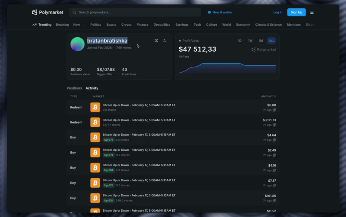 Dashboard showing automated crypto trading profits on Polymarket