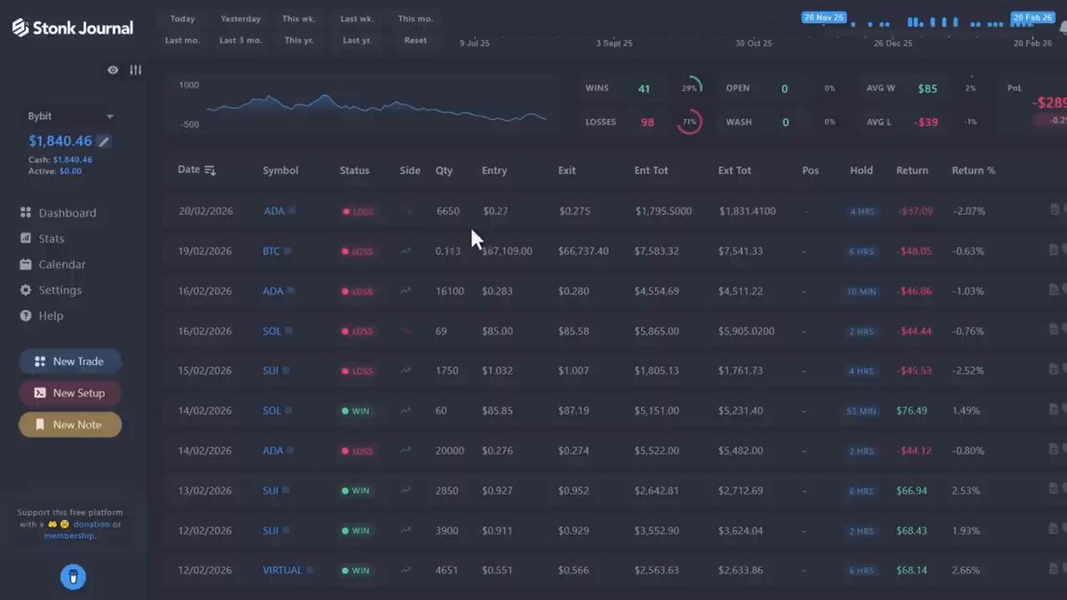 Dashboard showing automated AI trading bot performance and profit metrics generated by OpenClaw