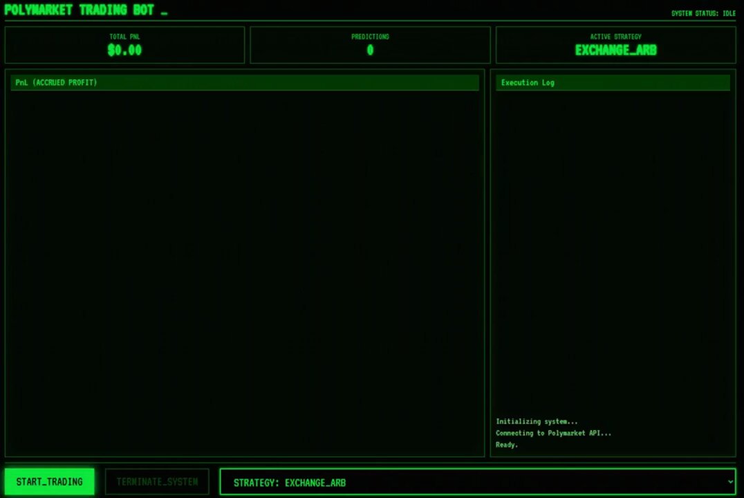 Dashboard showing OpenClaw bot trading performance and profit metrics on Polymarket