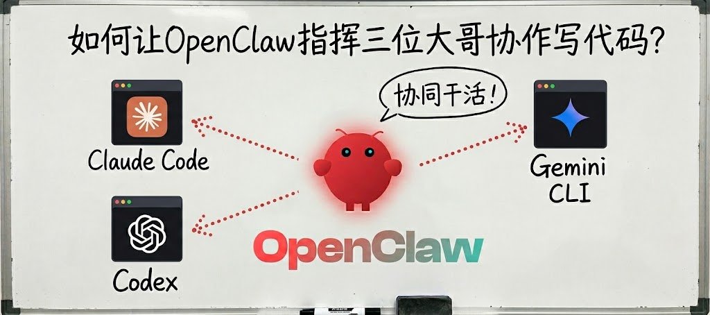 OpenClaw 协调 Codex、Gemini CLI 和 Claude Code 在 tmux 中协作的示意图