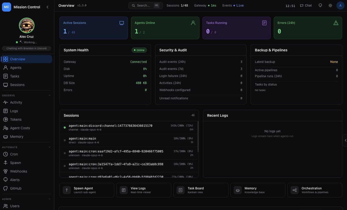 Clean and modern OpenClaw dashboard interface showing real-time data metrics