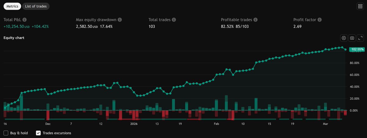 Chart showing OpenClaw AI trading performance metrics for NQ futures
