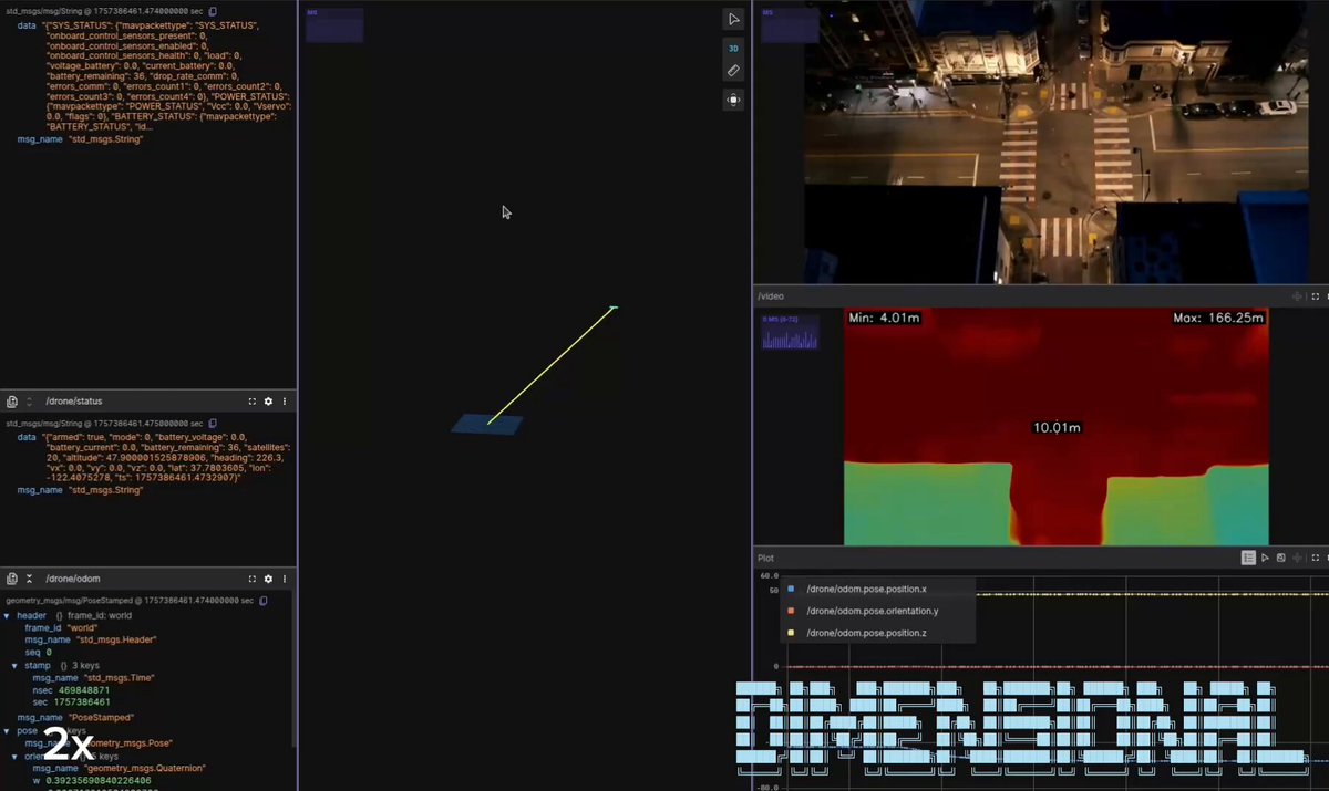 Control drones with OpenClaw agents via Mavlink using natural language — OpenClaw use case snapshot and key workflow outcomes