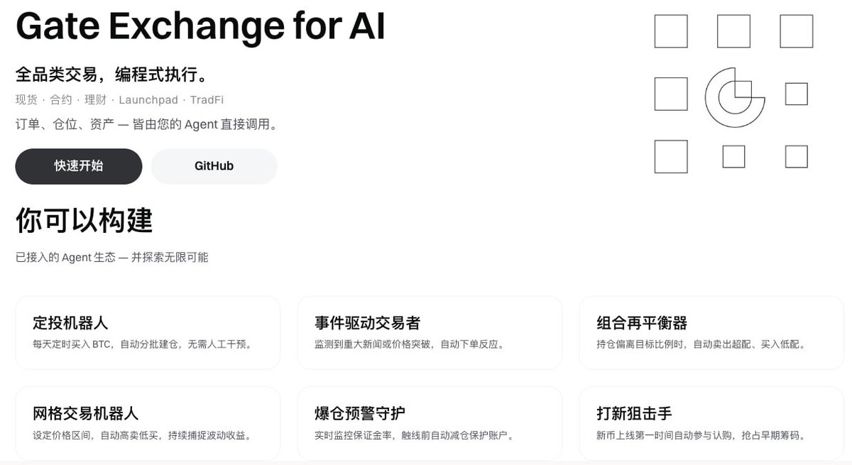 Gate for AI dashboard showing crypto trading bot configuration and market data integration
