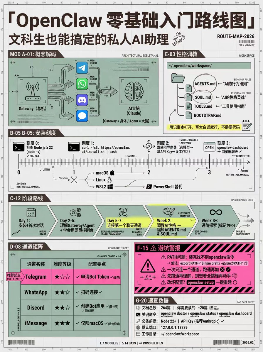 A practical setup path: deployment, configuration, and training for turning OpenClaw into a personalized working agent.