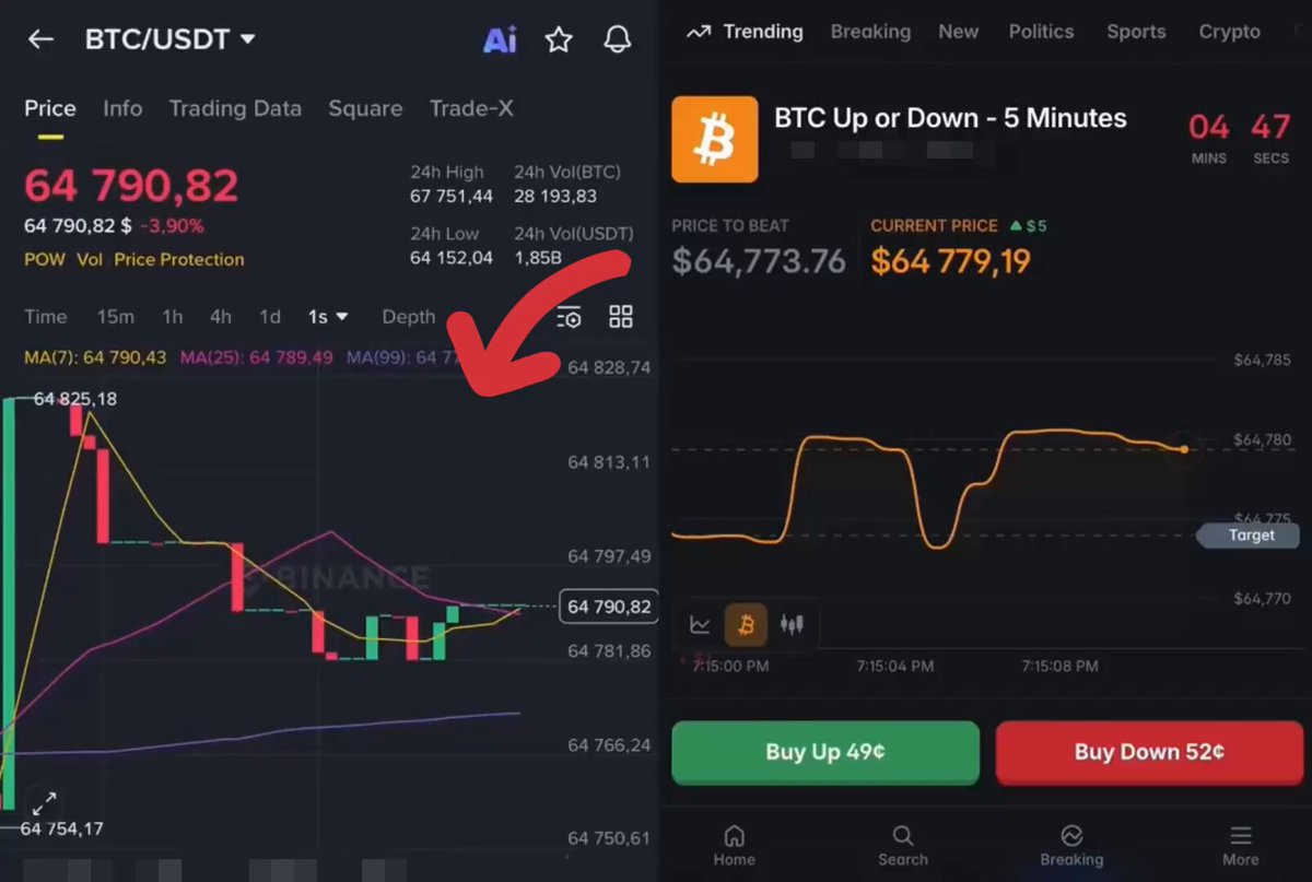OpenClaw dashboard monitoring real-time BTC price divergence between Binance and Polymarket for instant arbitrage execution