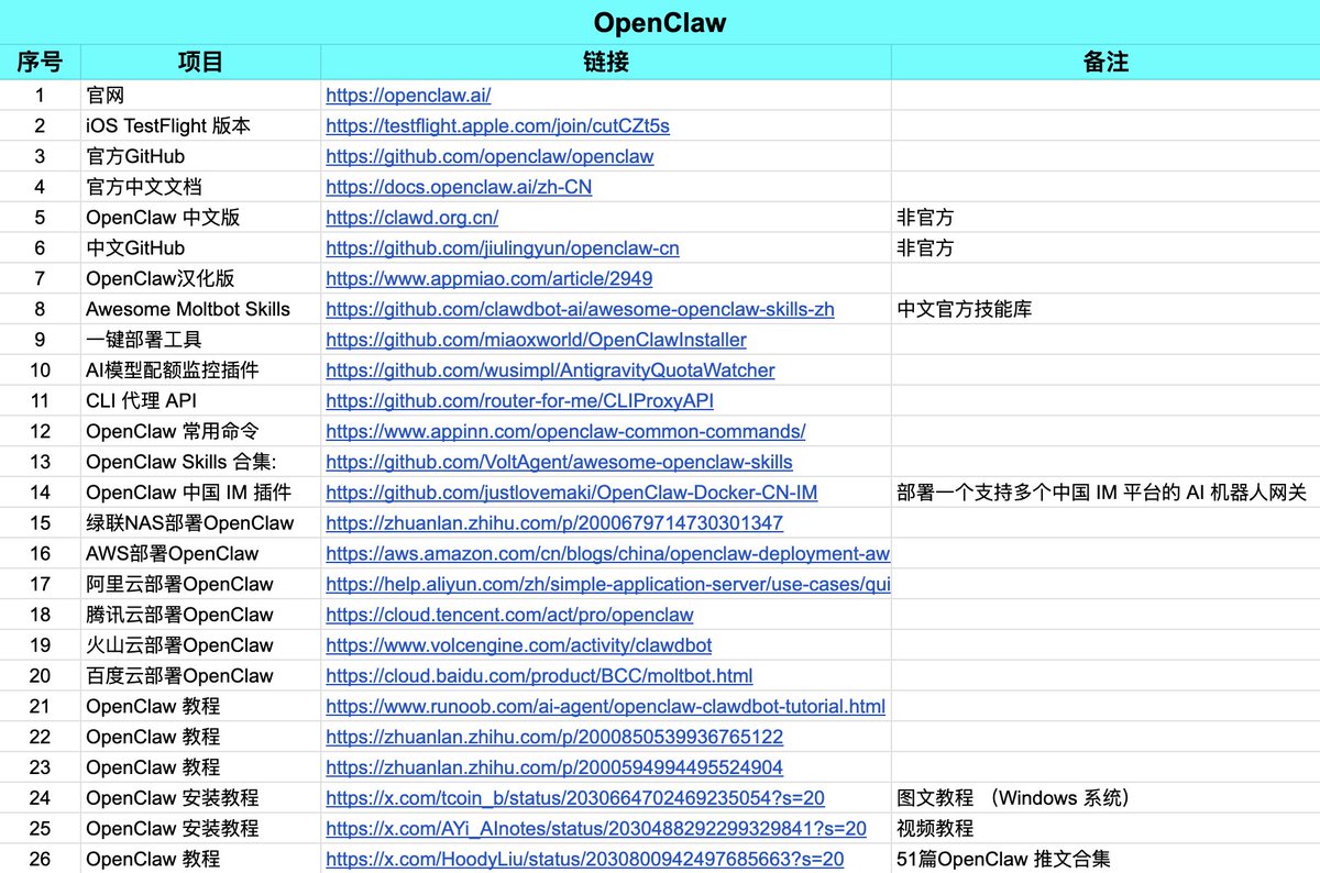 Comprehensive OpenClaw spreadsheet dashboard displaying categorized crayfish farming tutorials and version comparisons for agricultural optimization