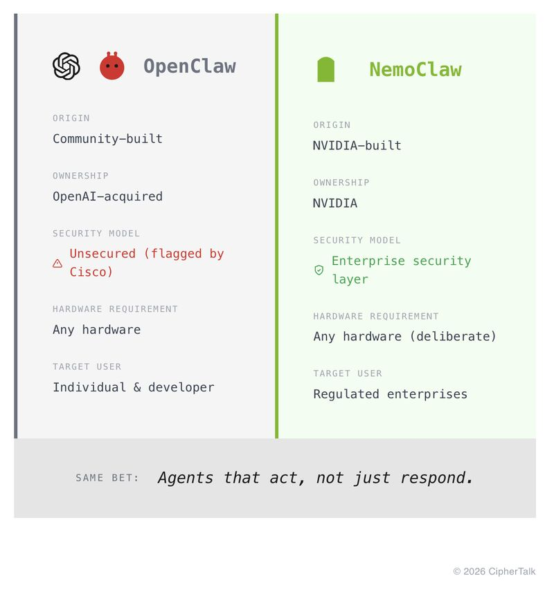NemoClaw architecture diagram showing seamless integration across NVIDIA, AMD, and Intel chips for enterprise AI agent orchestration