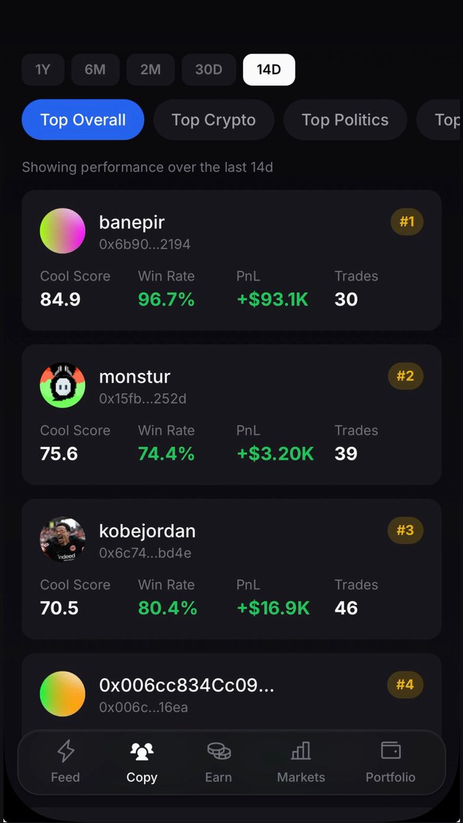 Polycool bot interface displaying 14-day win rates and volume metrics for Polymarket wallets to validate copy trading targets