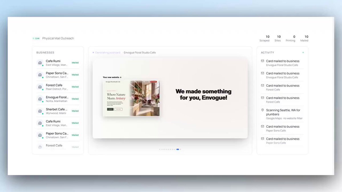 Automated workflow diagram showing Google Maps data feeding into website generator and physical postcard printer for local business outreach