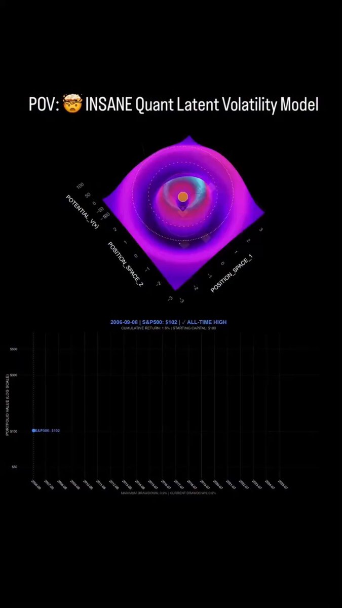 OpenClaw analyzing 3D volatility risk surface of S&P 500 to detect market equilibrium shifts