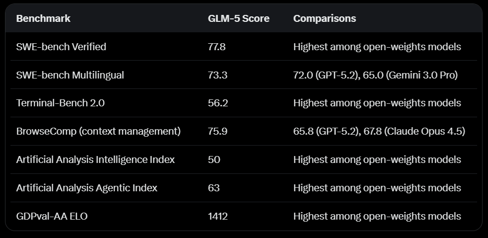 GLM-5-Turbo dashboard displaying 200K token context usage within OpenClaw for automated code generation