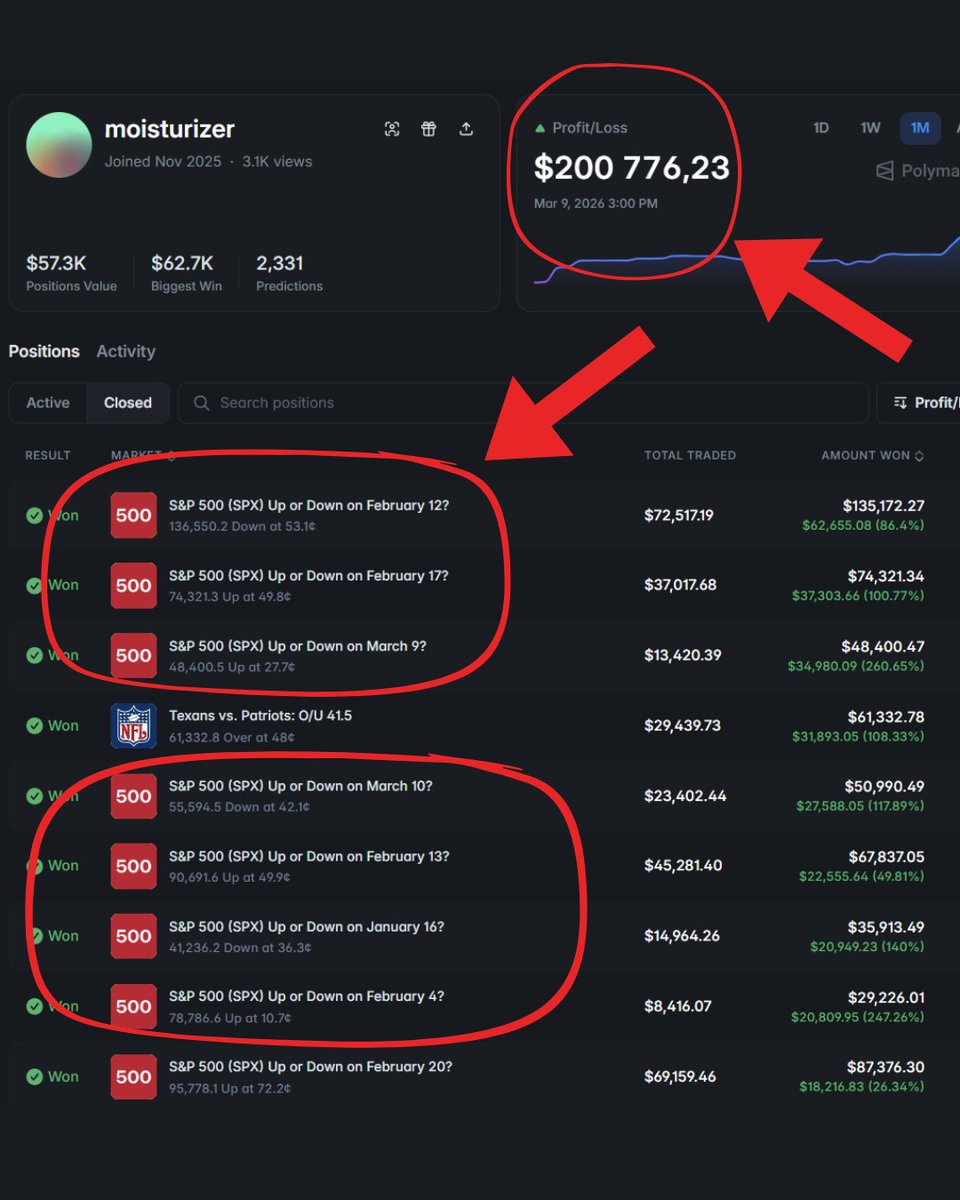 Multi-agent AI simulation dashboard analyzing SPX futures and SPY ETF trends with RSI and MACD indicators