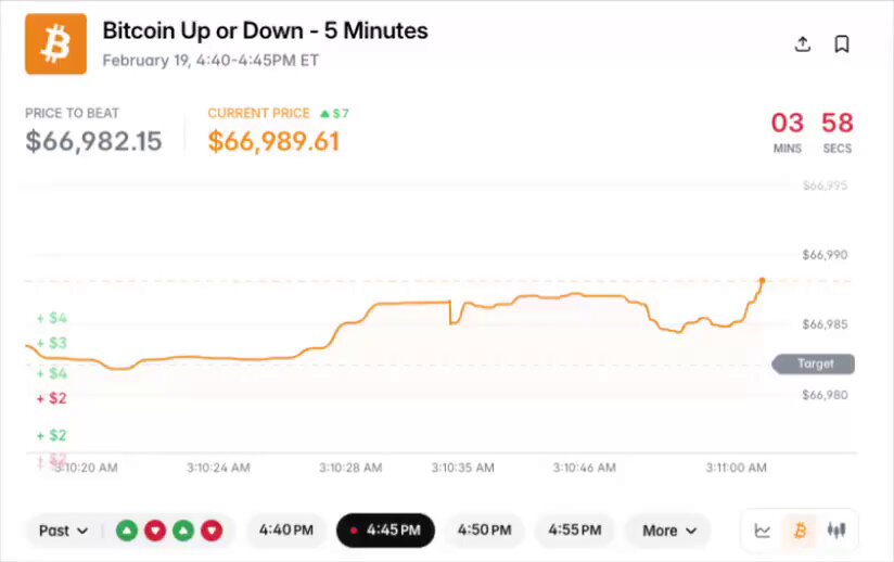 OpenClaw trading bot dashboard displaying $350k profit growth over 20 days