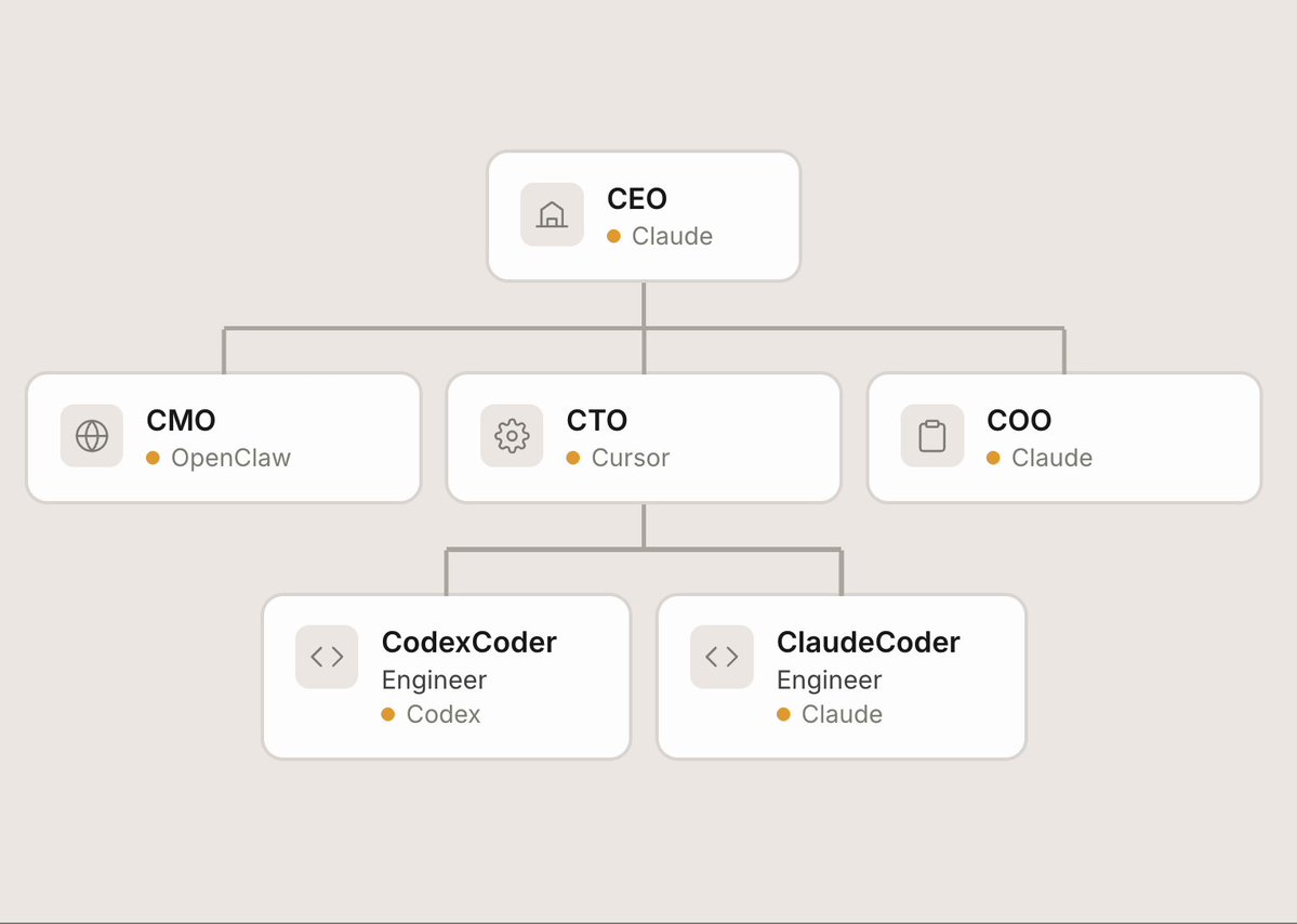 Terminal window executing a single command to deploy a multi-agent organization comprising OpenClaw, Cursor, and Codex for zero-human business operations
