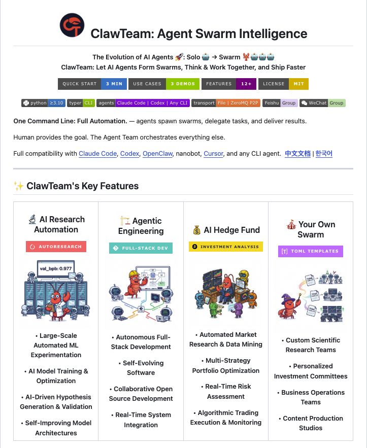 ClawTeam dashboard displaying parallel H100 GPU allocation for hyperparameter search and automated code merge status for full-stack development