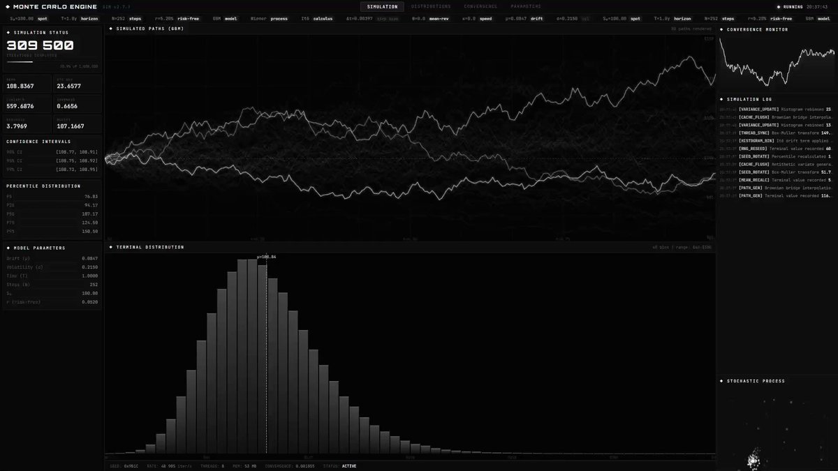 OpenClaw dual-agent architecture displaying real-time Monte Carlo gold probability analysis versus Polymarket odds for automated arbitrage execution