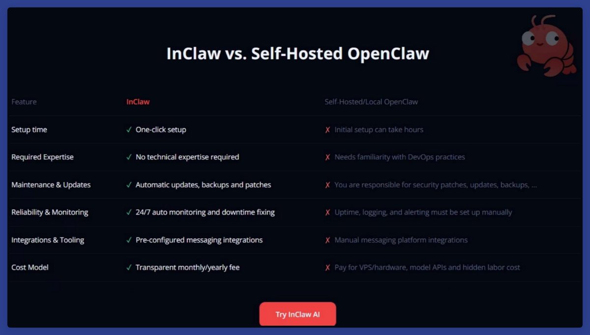 InClaw AI dashboard showing autonomous agent configuration connecting to WhatsApp and Telegram with dynamic LLM switching indicators