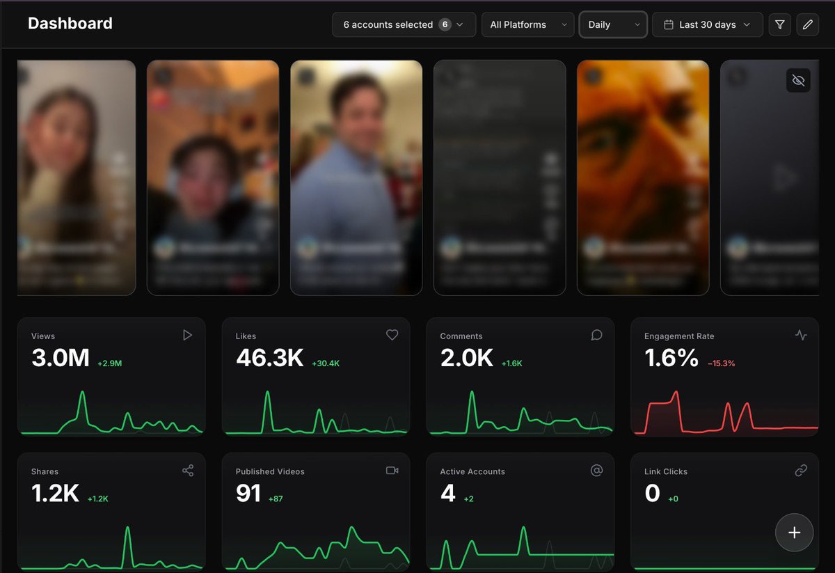 OpenClaw dashboard analyzing ViewTrack metrics to generate viral video hooks for app marketing campaigns
