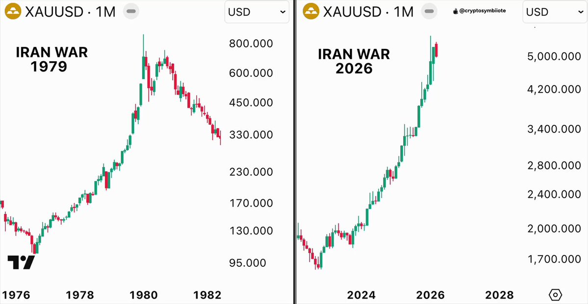 OpenClaw dashboard displaying AI-generated gold price prediction model comparing 1979 and 2026 oil crisis scenarios for trading decisions