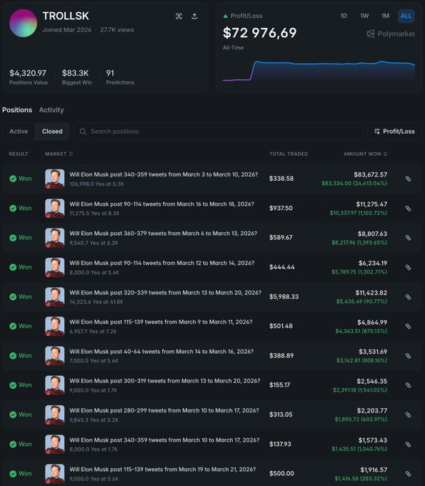 OpenClaw dashboard displaying real-time analysis of Elon Musk's tweet frequency versus Polymarket betting odds for arbitrage trading