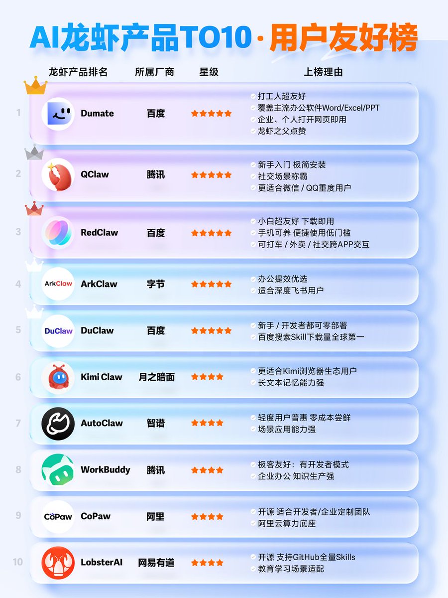 DuMate interface displaying clean structured data extracted from web sources via Baidu Search Skill for content generation pipeline