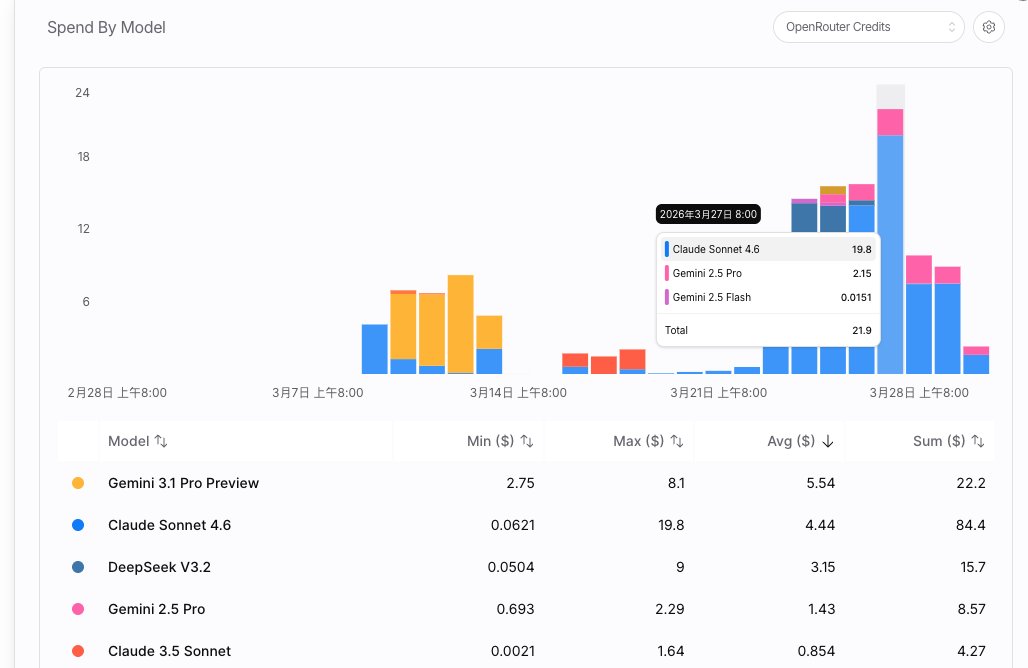 Chart comparing OpenRouter's thin arbitrage margins versus the disruptive potential of x402 and MPP native micro-payment protocols for AI Agents