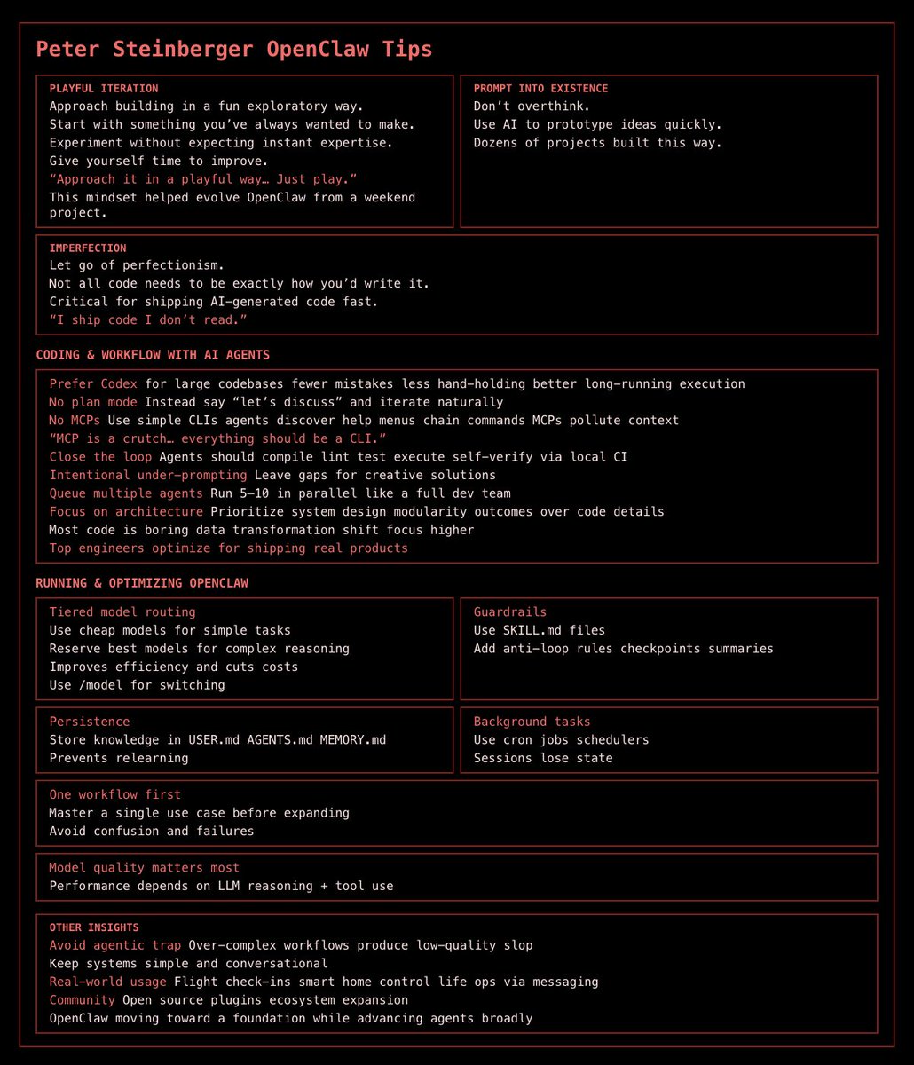 Comprehensive OpenClaw cheatsheet compiling 50+ agent usage tips from creator Peter Steinberger for workflow optimization