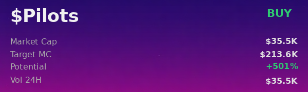 OpenClaw dashboard displaying low-risk and high-upside metrics for $Pilots token analysis