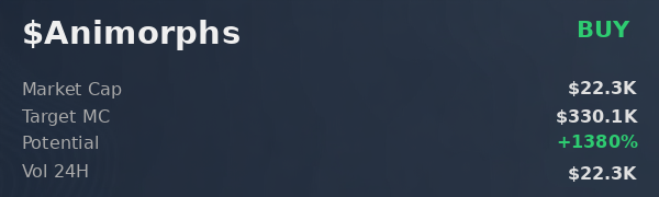 OpenClaw dashboard displaying unified upward trending indicators for $Animorphs cryptocurrency
