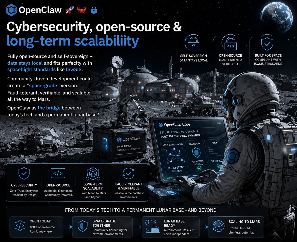 🚀🦞Cybersecurity, open-source & long-term scalability
Open Claw fully open-source and self-soverei