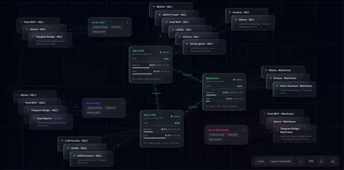 Developer terminal screen showing OpenClaw deployment logs and successful Jarvis AI persona activation on VPS